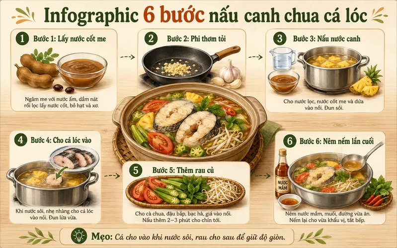 Nấu canh chua cá lóc miền Tây ngon cần tuân thủ đúng thứ tự cho me, cá, rau và gia vị